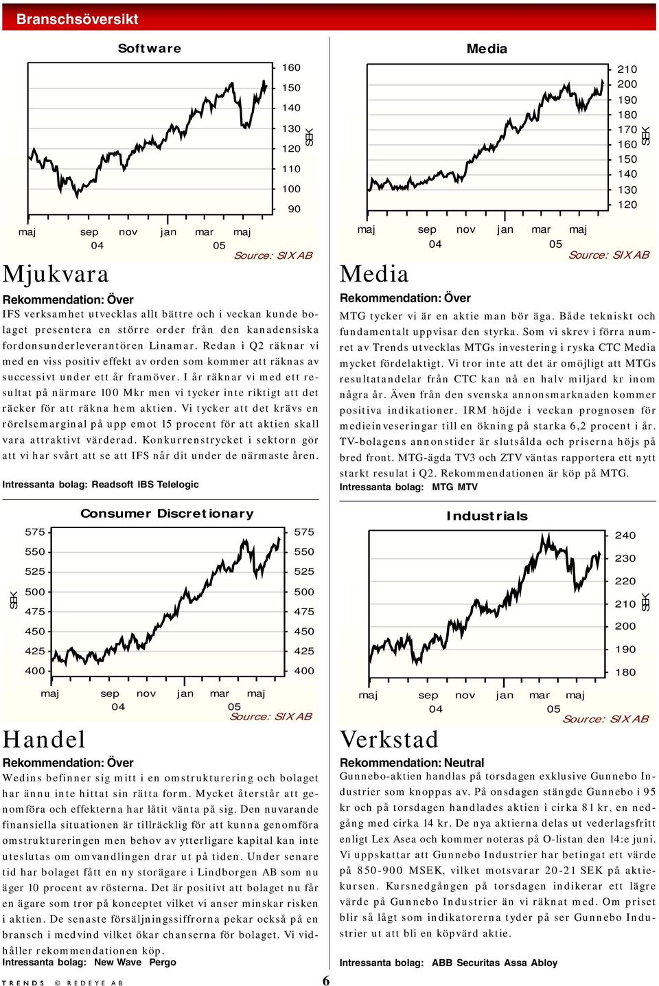 I år räknar vi med ett resultat på närmare 100 Mkr men vi tycker inte riktigt att det räcker för att räkna hem aktien.