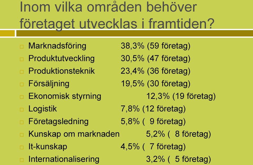 företag) Försäljning 19,5% (30 företag) Ekonomisk styrning 12,3% (19 företag) Logistik 7,8% (12