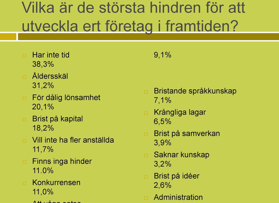 Vill inte ha fler anställda 11,7% Finns inga hinder 11.