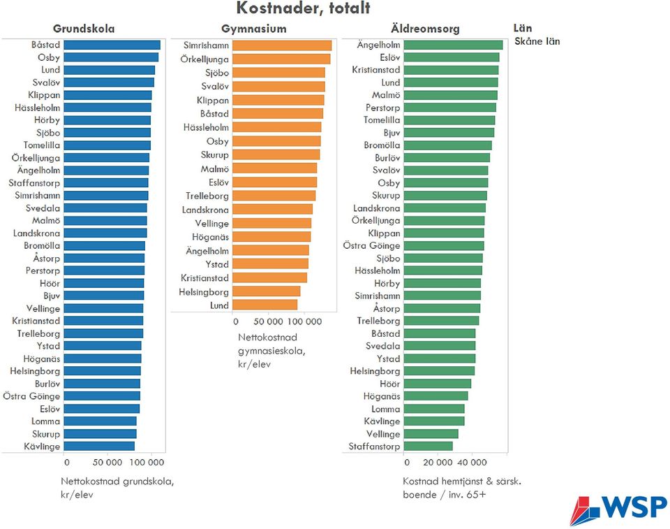 grundskola, kr/elev Kostnad