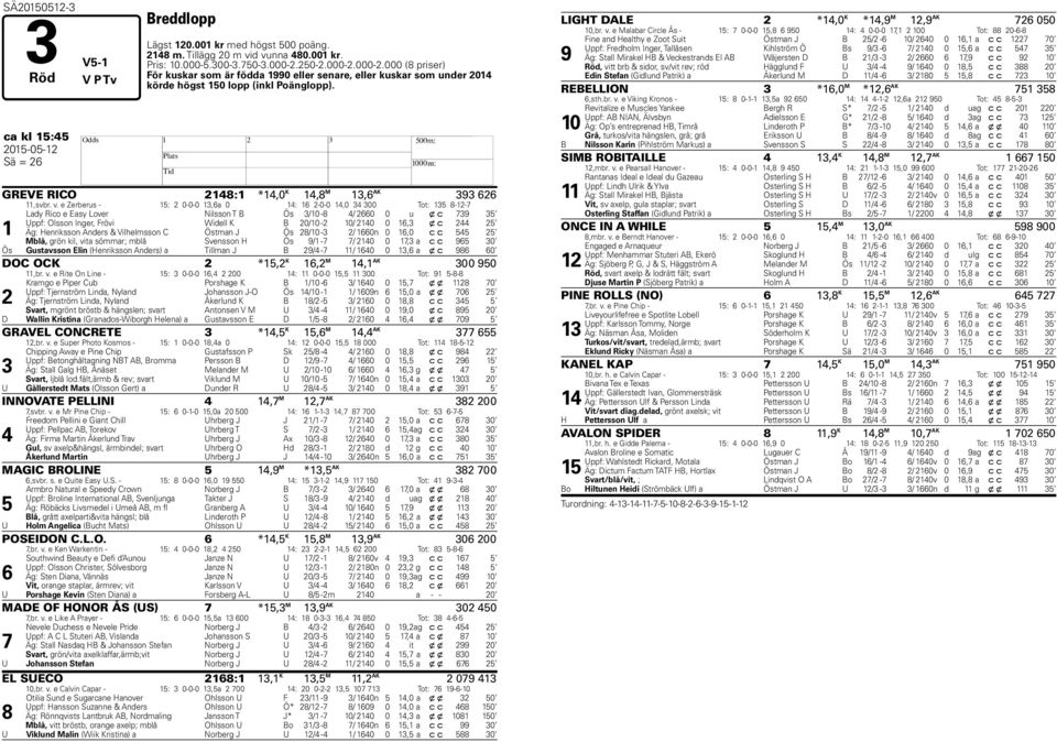 ca kl 15:45 2015-05-12 H Sä = 26 GREVE RICO 2148:1 *14,0 K 14,8 M 13,6 AK 393 626 11,svbr. v.