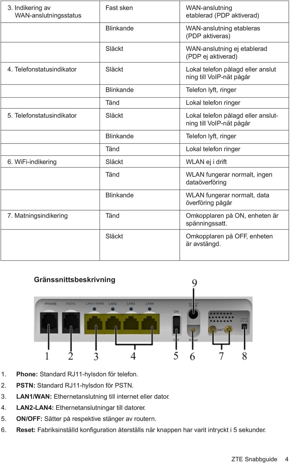 Telefonstatusindikator Släckt Lokal telefon pålagd eller anslutning till VoIP-nät pågår Blinkande Tänd Telefon lyft, ringer Lokal telefon ringer 6.