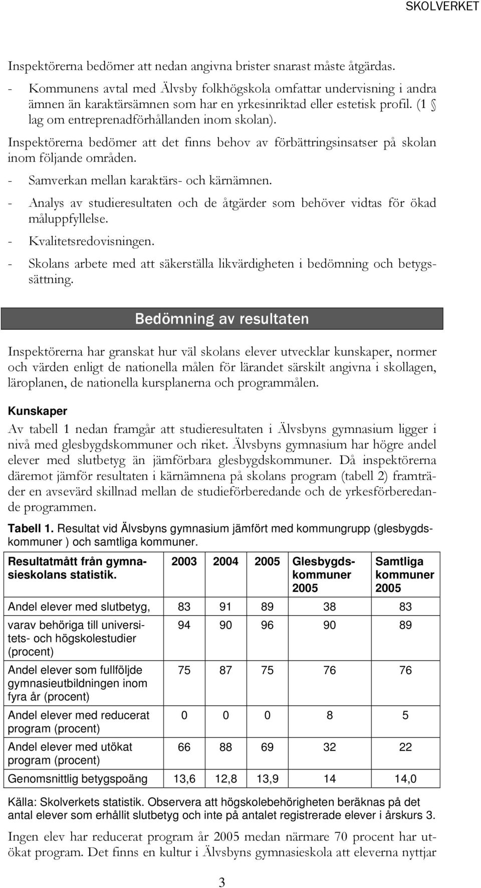 Inspektörerna bedömer att det finns behov av förbättringsinsatser på skolan inom följande områden. - Samverkan mellan karaktärs- och kärnämnen.