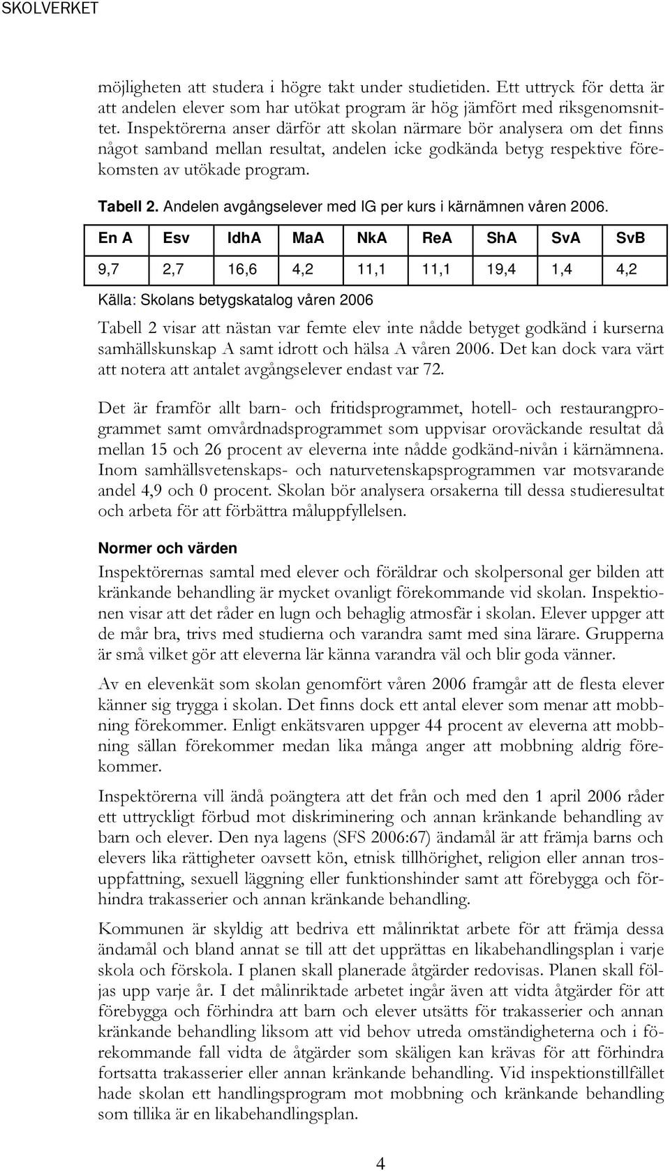 Andelen avgångselever med IG per kurs i kärnämnen våren 2006.