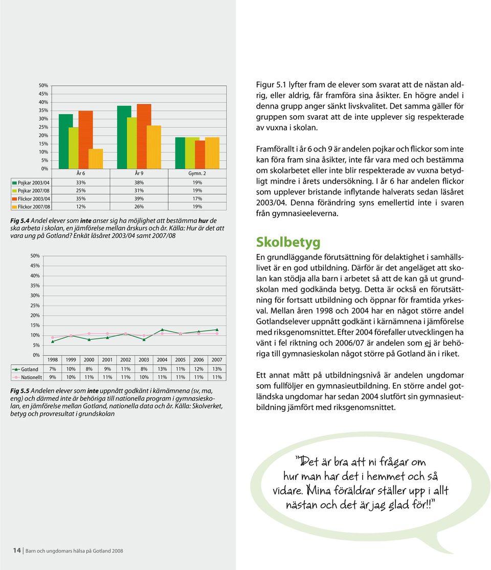 Enkät läsåret 2003/04 samt 2007/08 1998 1999 2000 2001 2002 2003 2004 2005 2006 2007 Gotland 7% 1 8% 9% 11% 8% 13% 11% 12% 13% Nationellt 9% 1 11% 11% 11% 1 11% 11% 11% 11% Fig 5.