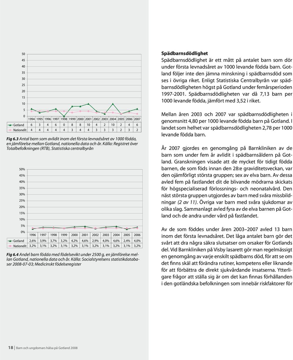 Källa: Registret över Totalbefolkningen (RTB), Statistiska centralbyrån 5 45% 35% 3 25% 15% 1 5% 1994 1995 1996 1997 1998 1999 2000 2001 2002 2003 2004 2005 2006 2007 1996 1997 1998 1999 2000 2001