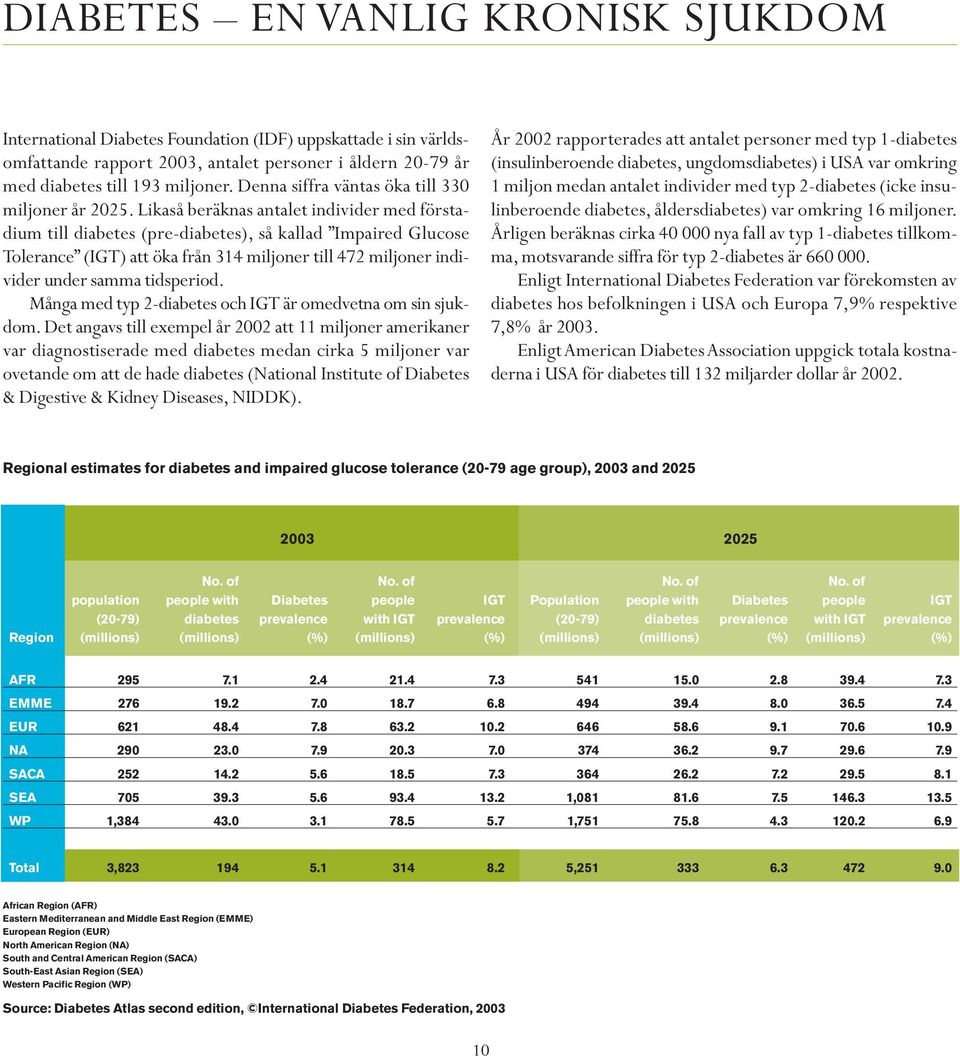 Likaså beräknas antalet individer med förstadium till diabetes (pre-diabetes), så kallad Impaired Glucose Tolerance (IGT) att öka från 314 miljoner till 472 miljoner individer under samma tidsperiod.