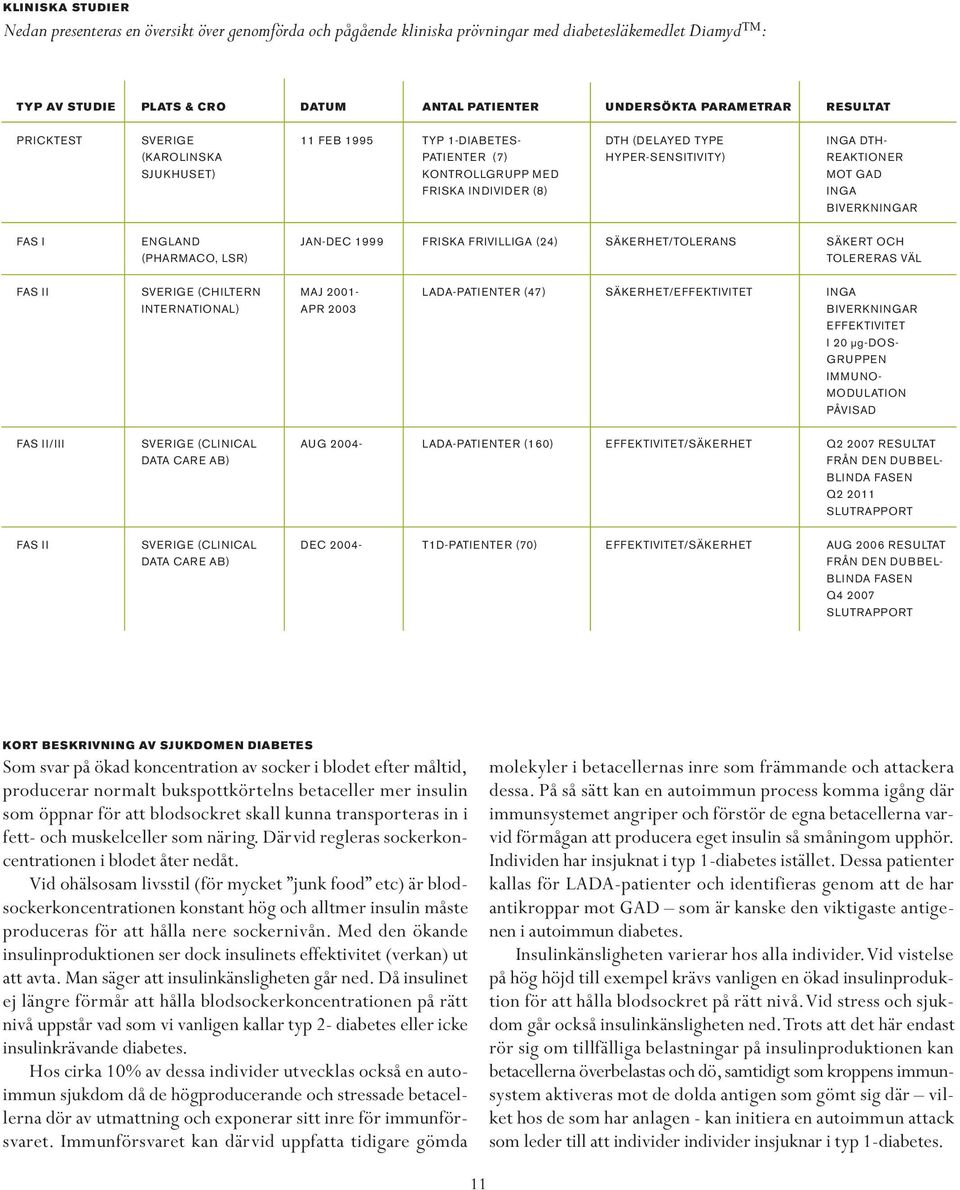 INGA BIVERKNINGAR FAS I ENGLAND JAN-DEC 1999 FRISKA FRIVILLIGA (24) SÄKERHET/TOLERANS SÄKERT OCH (PHARMACO, LSR) TOLERERAS VÄL FAS II SVERIGE (CHILTERN MAJ 2001- LADA-PATIENTER (47)