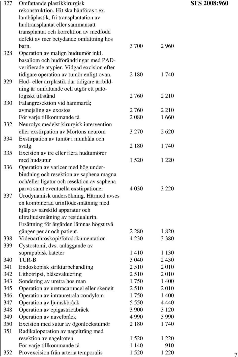 3 700 2 960 328 Operation av malign hudtumör inkl. basaliom och hudförändringar med PADverifierade atypier. Vidgad excision efter tidigare operation av tumör enligt ovan.