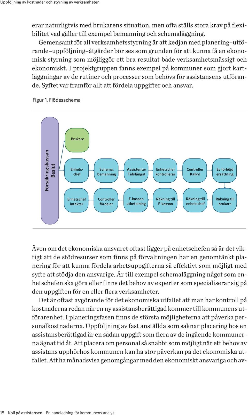 verksamhetsmässigt och ekonomiskt. I projektgruppen fanns exempel på kommuner som gjort kartläggningar av de rutiner och processer som behövs för assistansens utförande.