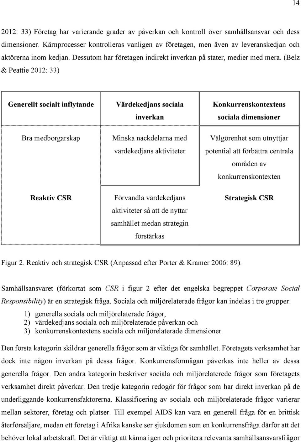 (Belz & Peattie 2012: 33) Generellt socialt inflytande Värdekedjans sociala inverkan Konkurrenskontextens sociala dimensioner Bra medborgarskap Minska nackdelarna med värdekedjans aktiviteter