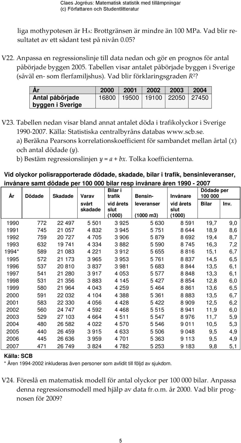 Vad blir förklaringsgraden R 2? År 2000 2001 2002 2003 2004 Antal påbörjade 16800 19500 19100 22050 27450 byggen i Sverige V23.