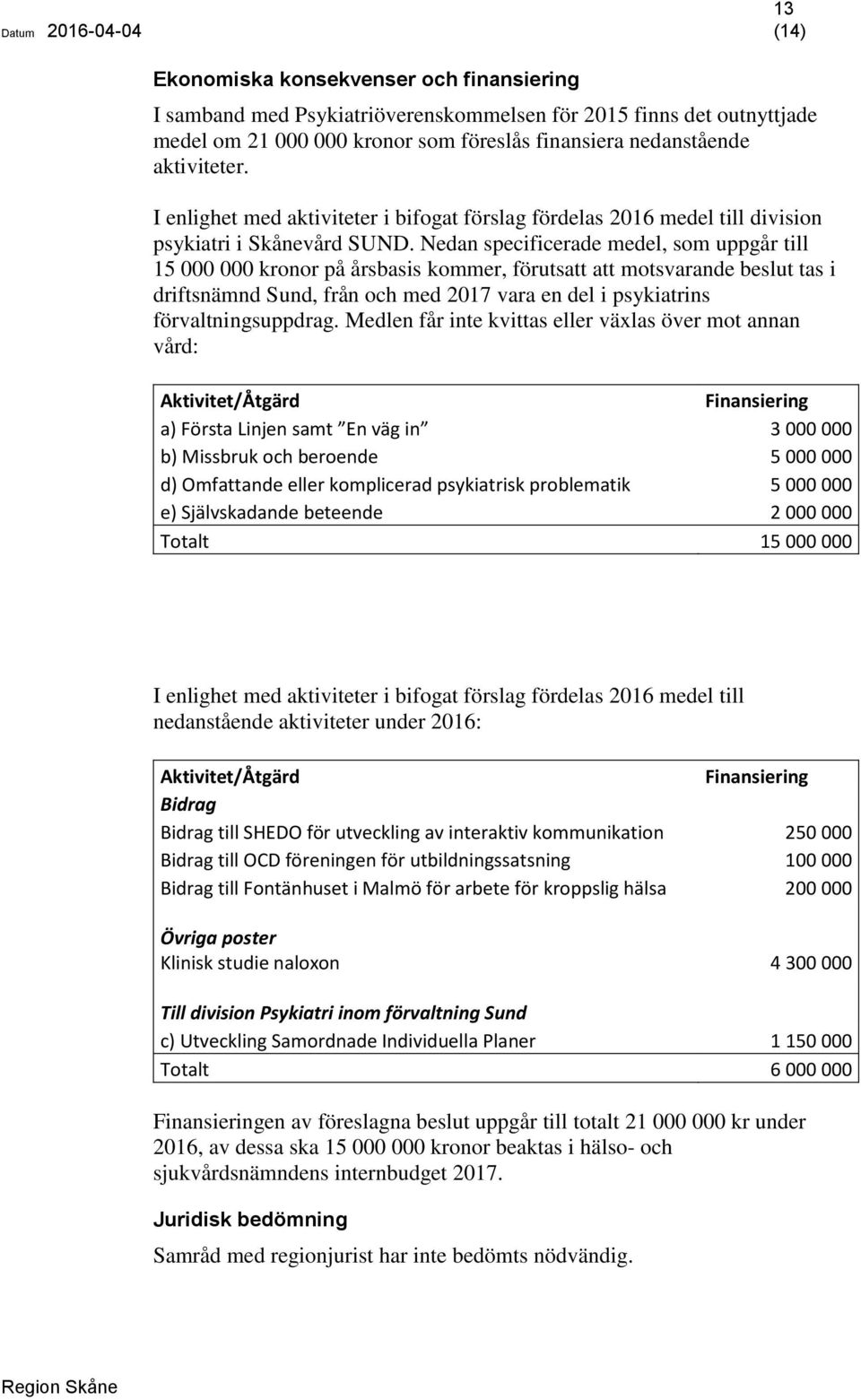 Nedan specificerade medel, som uppgår till 15 000 000 kronor på årsbasis kommer, förutsatt att motsvarande beslut tas i driftsnämnd Sund, från och med 2017 vara en del i psykiatrins