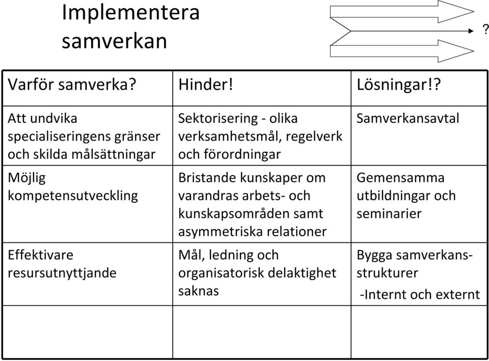 Sektorisering olika verksamhetsmål, regelverk och förordningar Bristande kunskaper om varandras arbets och