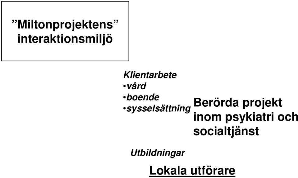 sysselsättning Utbildningar Berörda