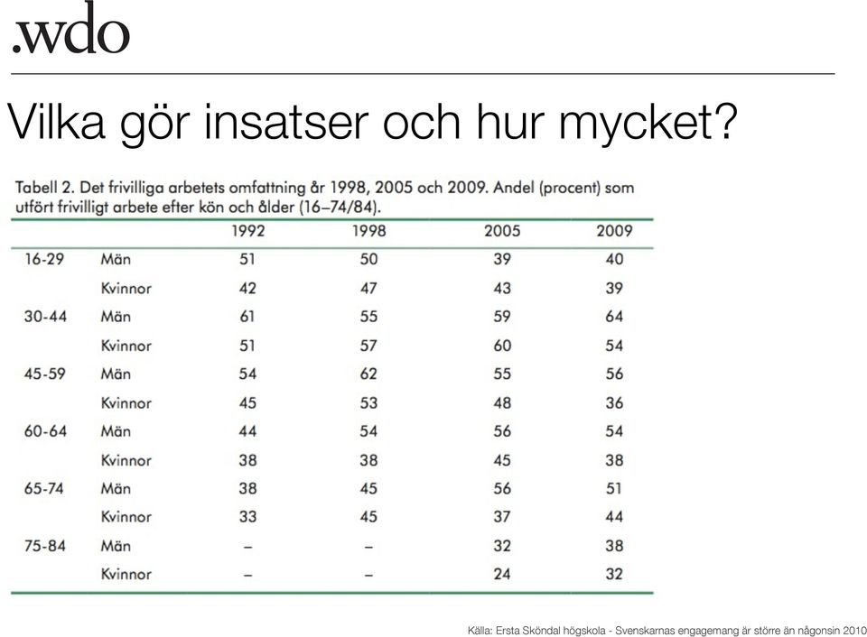 Källa: Ersta Sköndal