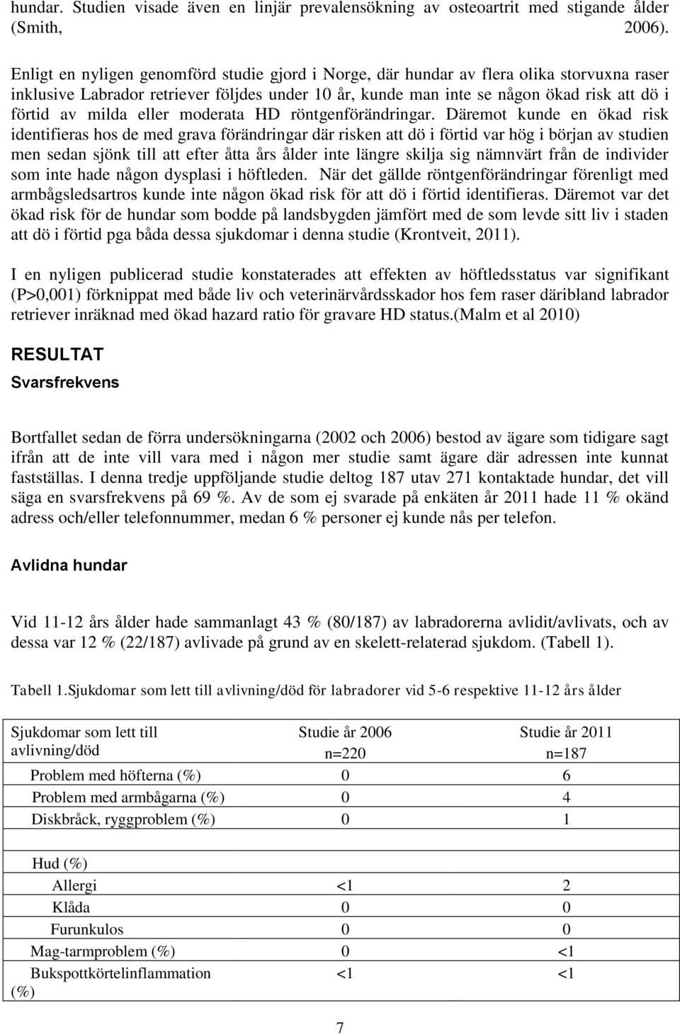 eller moderata HD röntgenförändringar.