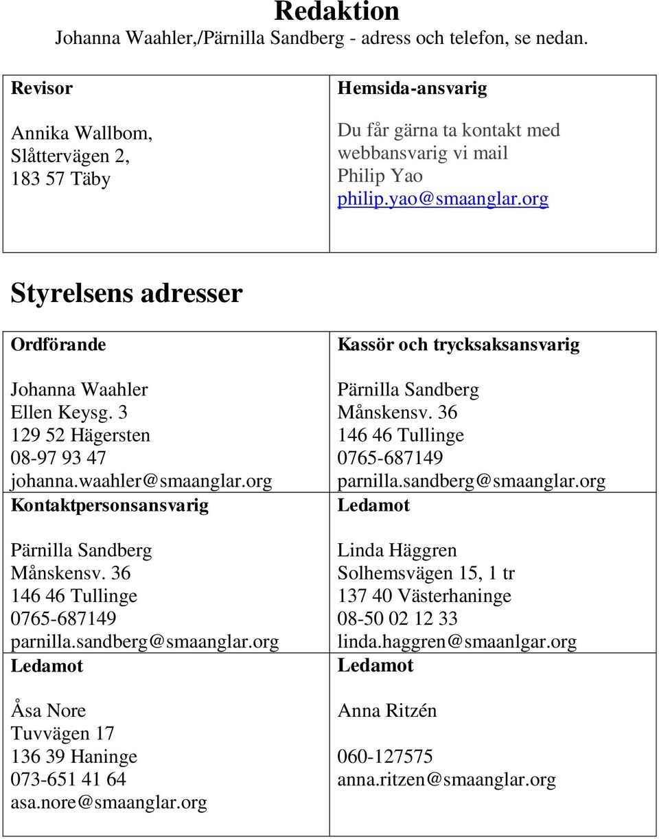 org Styrelsens adresser Ordförande Johanna Waahler Ellen Keysg. 3 129 52 Hägersten 08-97 93 47 johanna.waahler@smaanglar.org Kontaktpersonsansvarig Pärnilla Sandberg Månskensv.