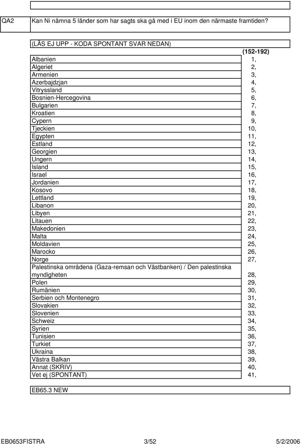 Ungern Island Israel Jordanien Kosovo Lettland Libanon Libyen Litauen Makedonien Malta Moldavien Marocko Norge Palestinska områdena (Gaza-remsan och Västbanken) / Den