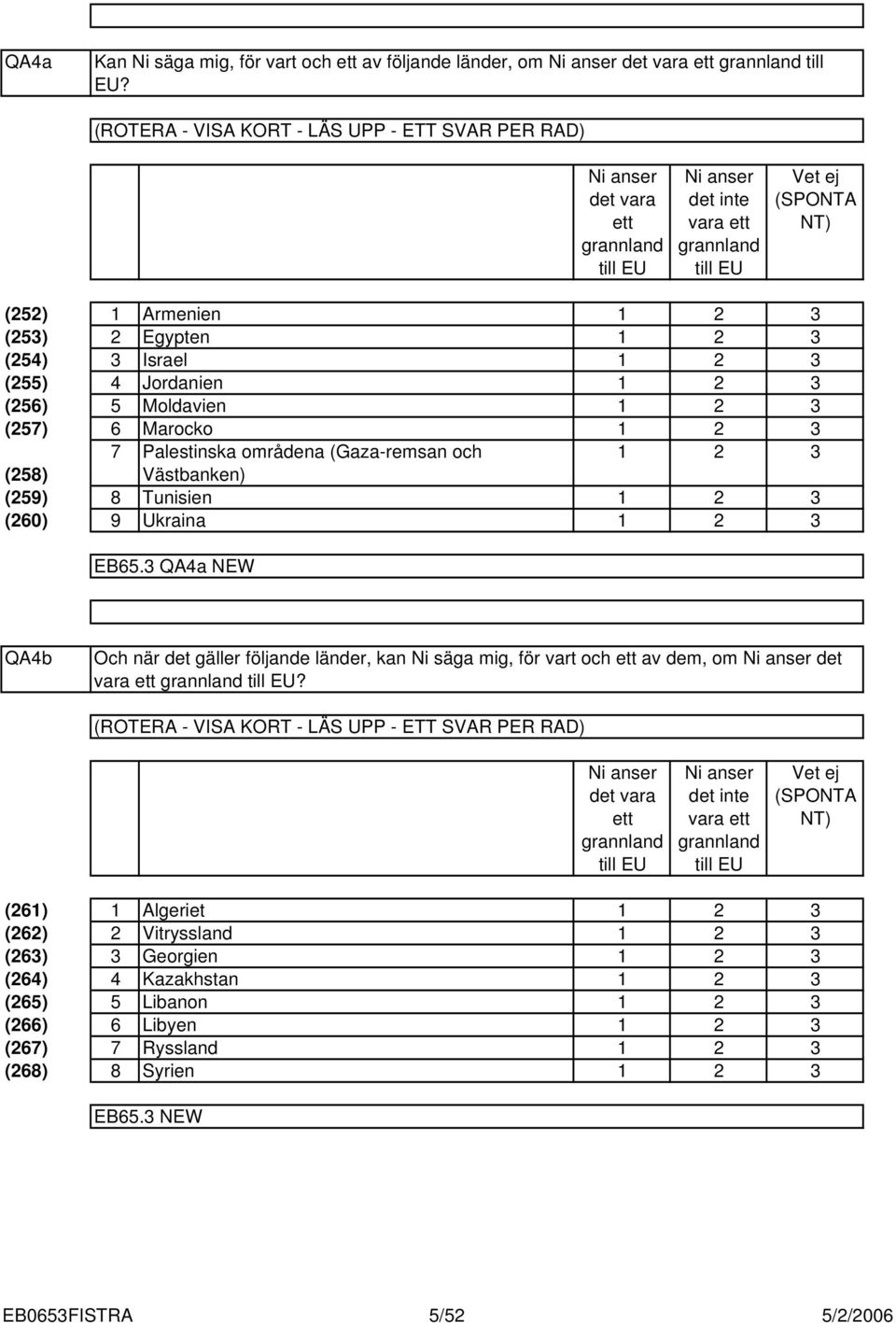 (60) 9 Armenien Egypten Israel Jordanien Moldavien Marocko Palestinska områdena (Gaza-remsan och Västbanken) Tunisien Ukraina EB65.