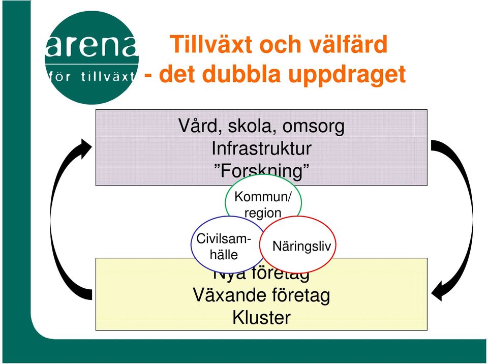 Infrastruktur Forskning Civilsamhälle