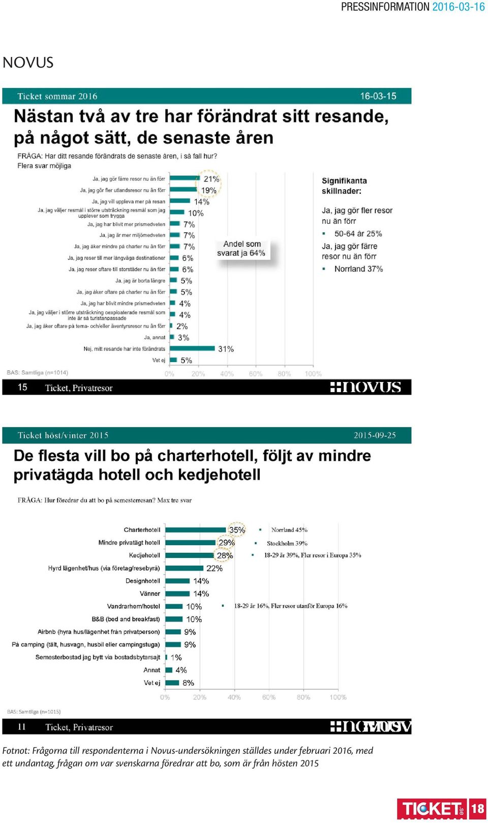 2016, med ett undantag, frågan om var