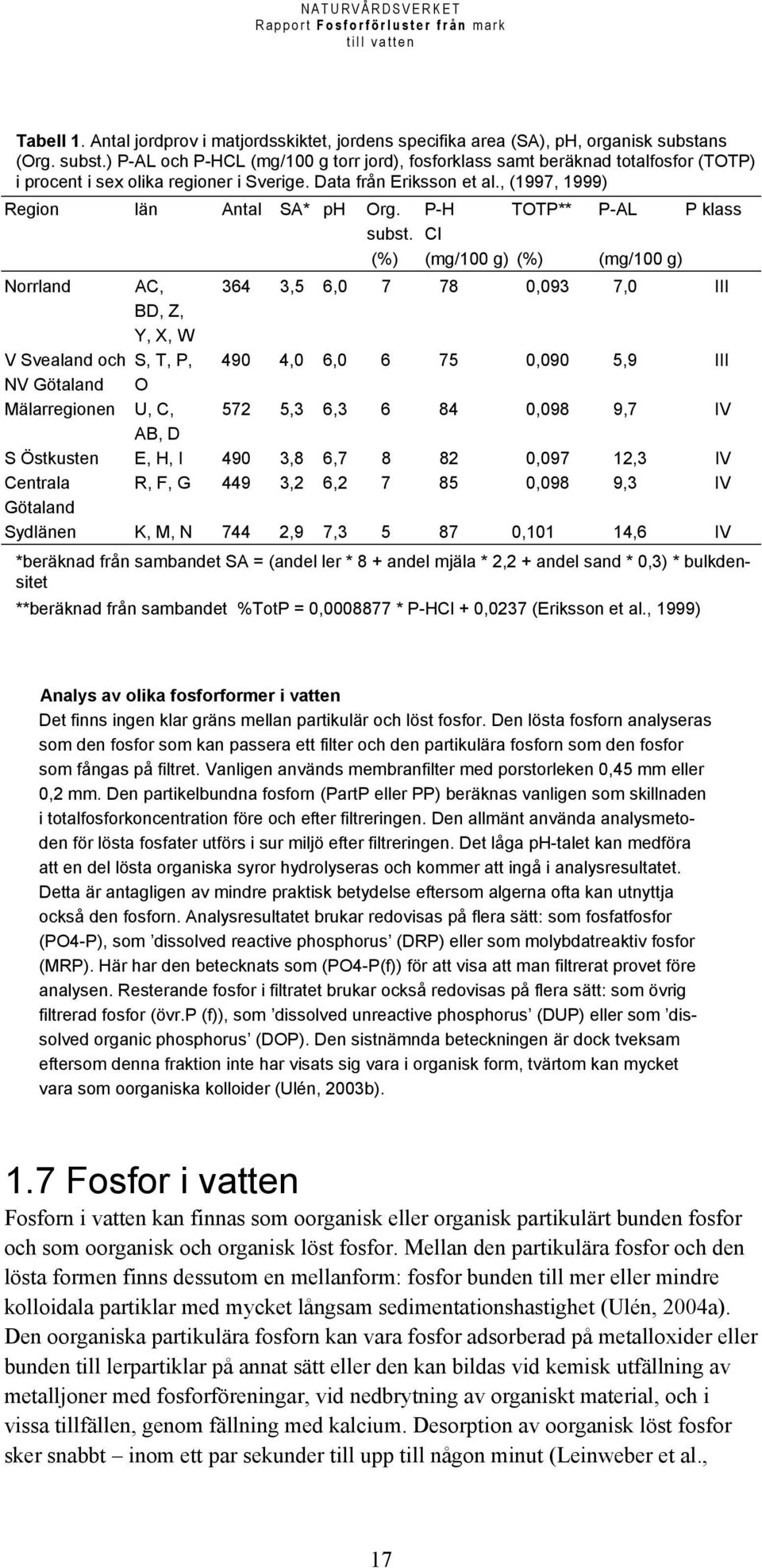 , (1997, 1999) Region län Antal SA* ph Org. P-H TOTP** P-AL P klass subst.