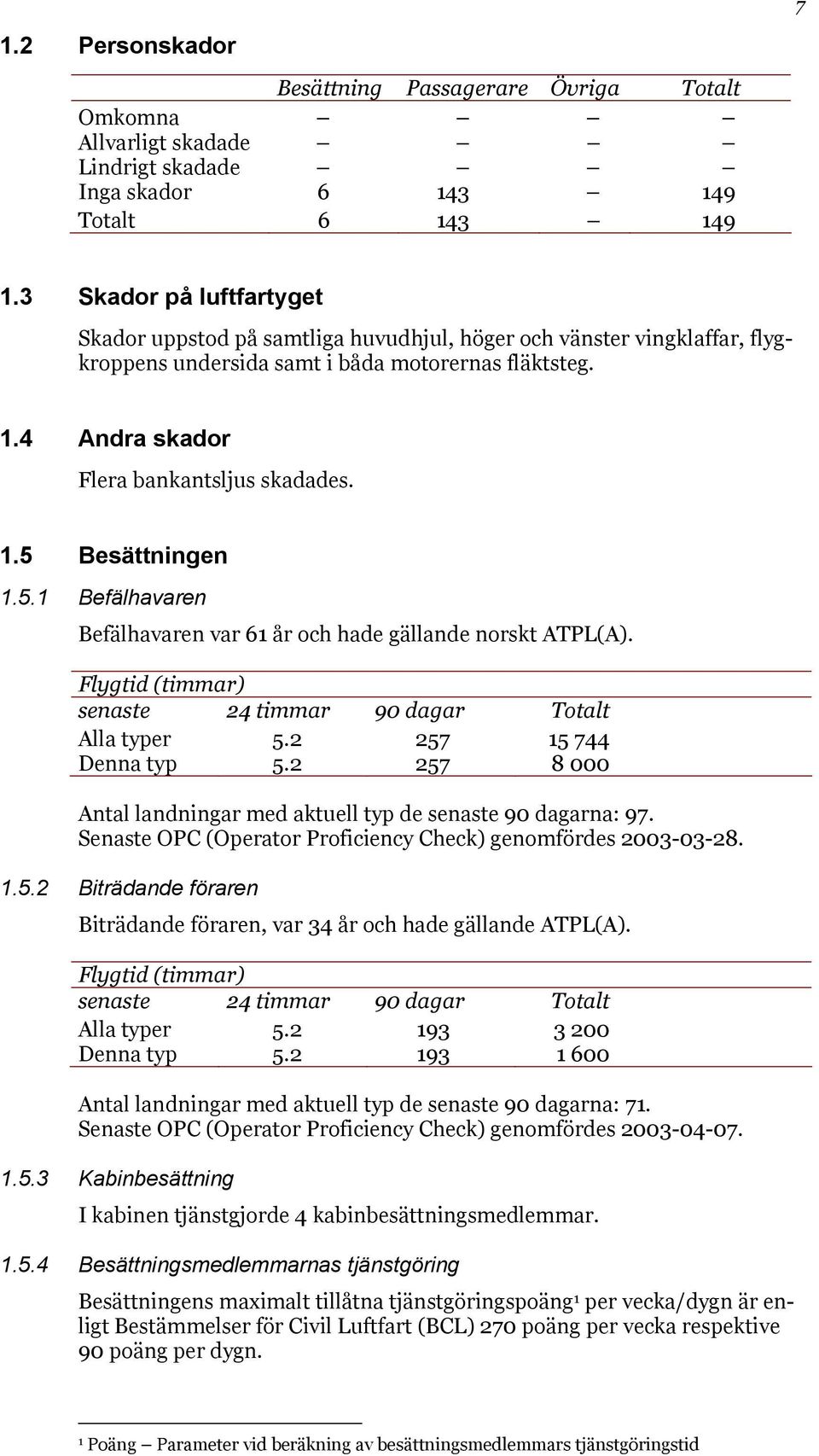 5.1 Befälhavaren Befälhavaren var 61 år och hade gällande norskt ATPL(A). Flygtid (timmar) senaste 24 timmar 90 dagar Totalt Alla typer 5.2 257 15 744 Denna typ 5.