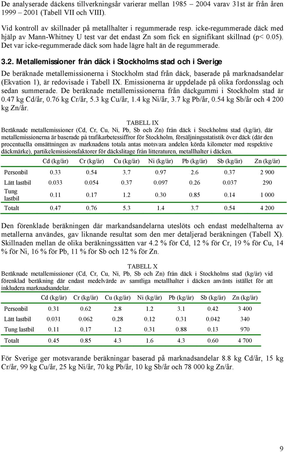 Metallemissioner från däck i Stockholms stad och i Sverige De beräknade metallemissionerna i Stockholm stad från däck, baserade på marknadsandelar (Ekvation 1), är redovisade i Tabell IX.