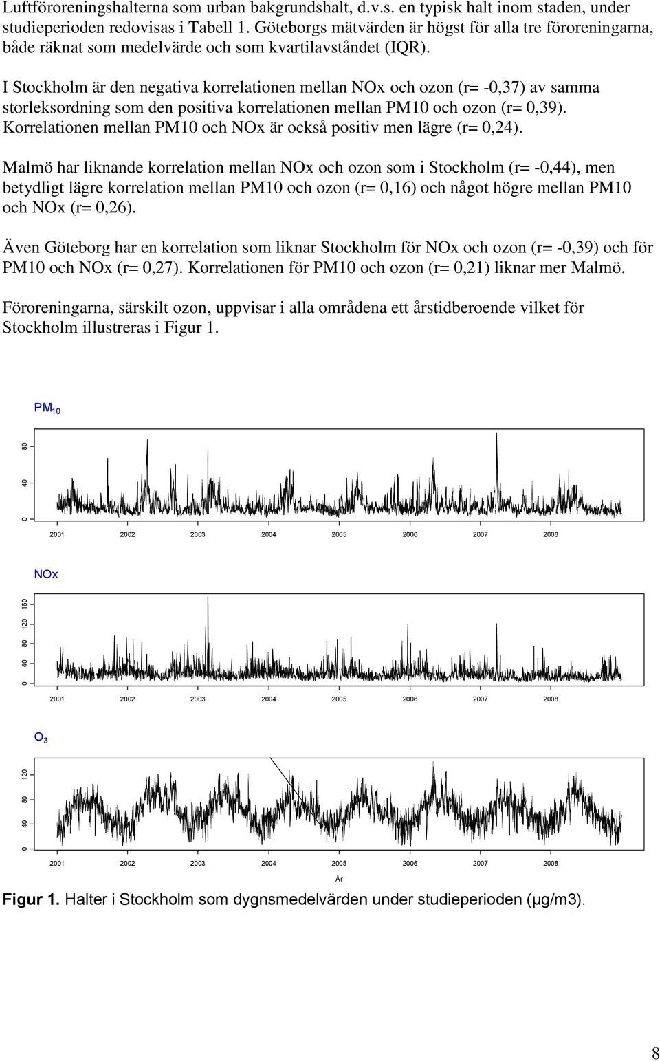 I Stockholm är den negativa korrelationen mellan NOx och ozon (r= -0,37) av samma storleksordning som den positiva korrelationen mellan PM10 och ozon (r= 0,39).