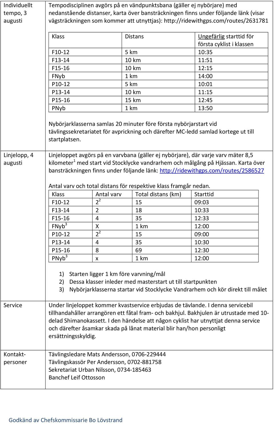 com/routes/2631781 Klass Distans Ungefärlig starttid för första cyklist i klassen F10-12 5 km 10:35 F13-14 10 km 11:51 F15-16 10 km 12:15 FNyb 1 km 14:00 P10-12 5 km 10:01 P13-14 10 km 11:15 P15-16