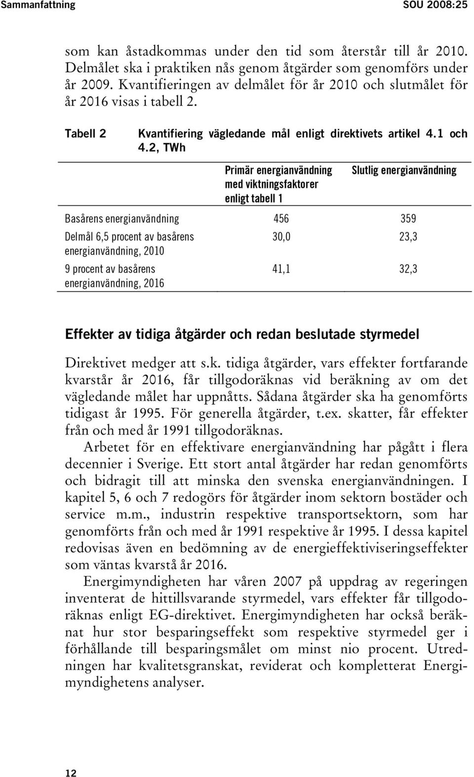 2, TWh Primär energianvändning med viktningsfaktorer enligt tabell 1 Slutlig energianvändning Basårens energianvändning 456 359 Delmål 6,5 procent av basårens energianvändning, 2010 9 procent av