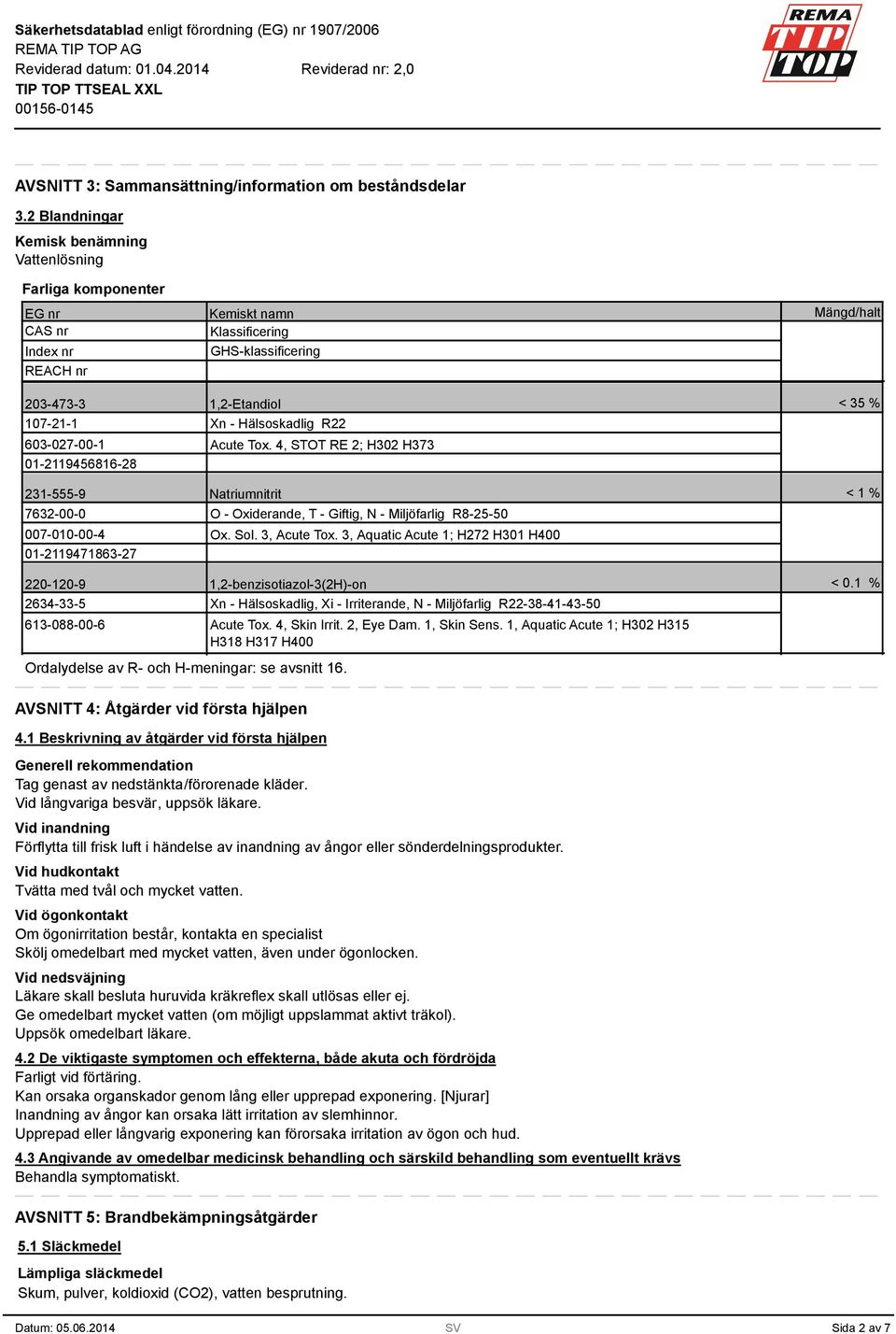 Kemiskt namn Klassificering GHS-klassificering 1,2-Etandiol Xn - Hälsoskadlig R22 Acute Tox. 4, STOT RE 2; H302 H373 Natriumnitrit O - Oxiderande, T - Giftig, N - Miljöfarlig R8-25-50 Ox. Sol.