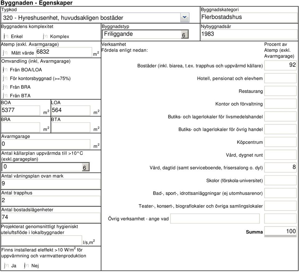 enligt nedan: 6 Byggnadskategori Flerbostadshus Nybyggnadsår 1983 Bostäder (inkl. biarea, t.ex.