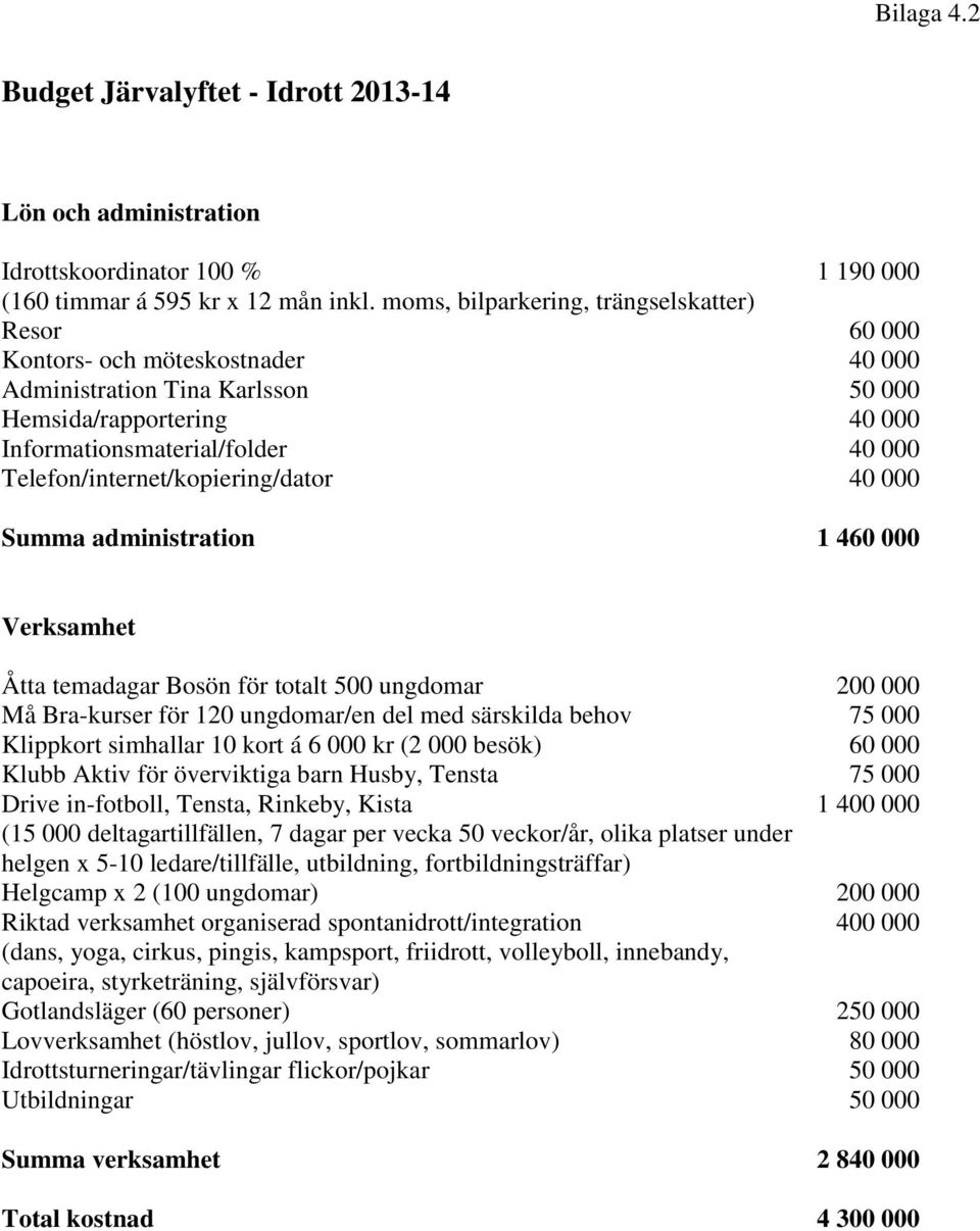 Telefon/internet/kopiering/dator 40 000 Summa administration 1 460 000 Verksamhet Åtta temadagar Bosön för totalt 500 ungdomar 200 000 Må Bra-kurser för 120 ungdomar/en del med särskilda behov 75 000