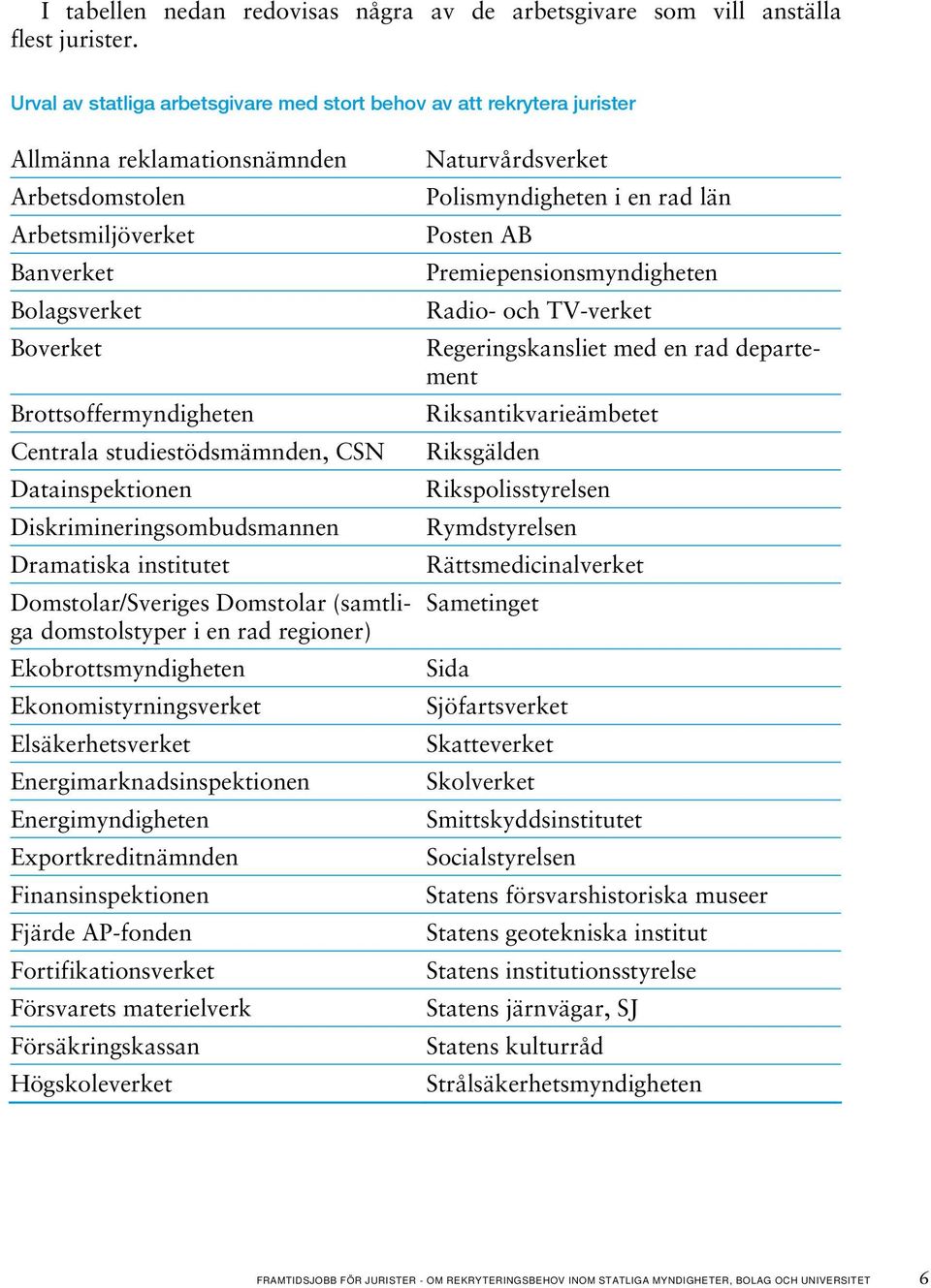 studiestödsmämnden, CSN Datainspektionen Diskrimineringsombudsmannen Dramatiska institutet Domstolar/Sveriges Domstolar (samtliga domstolstyper i en rad regioner) Ekobrottsmyndigheten