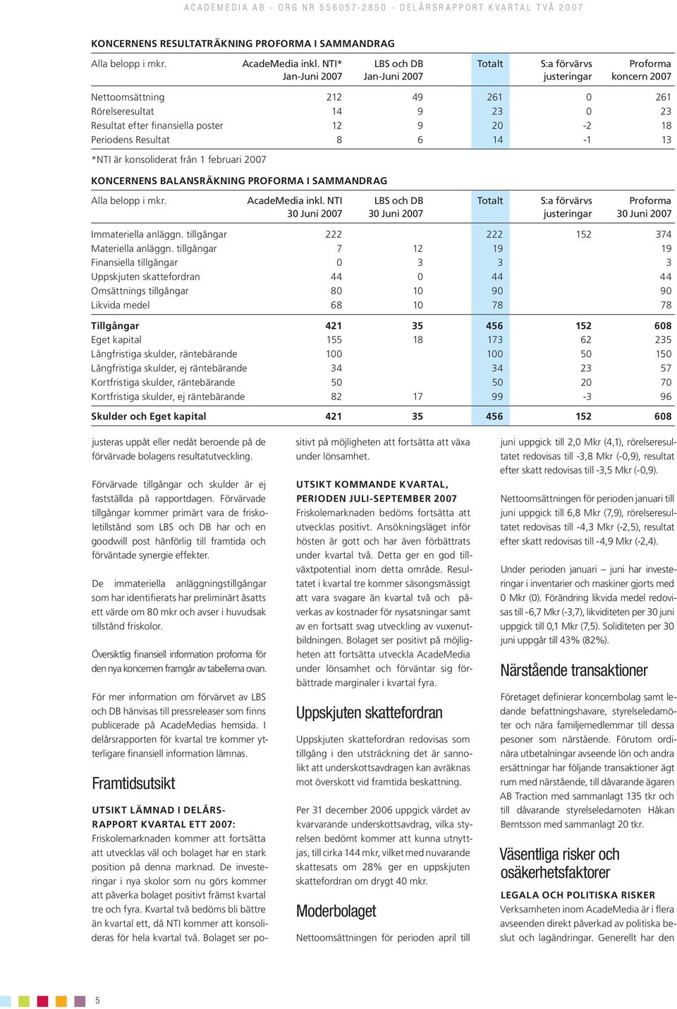 20-2 18 Periodens Resultat 8 6 14-1 13 *NTI är konsoliderat från 1 februari 2007 KONCERNENS BALANSRÄKNING PROFORMA I SAMMANDRAG Alla belopp i mkr. AcadeMedia inkl.