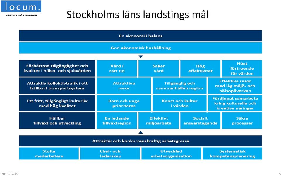 Vad vi gör Strategiska Stockholms