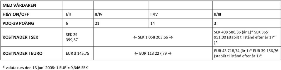 efter år 1)* )* KOSTNADER I EURO EUR 3 145,75 EUR 113 227,79 EUR 43 718,74 (år 1)* EUR