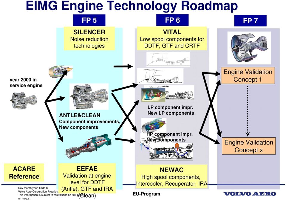 component impr. New LP components HP component impr.