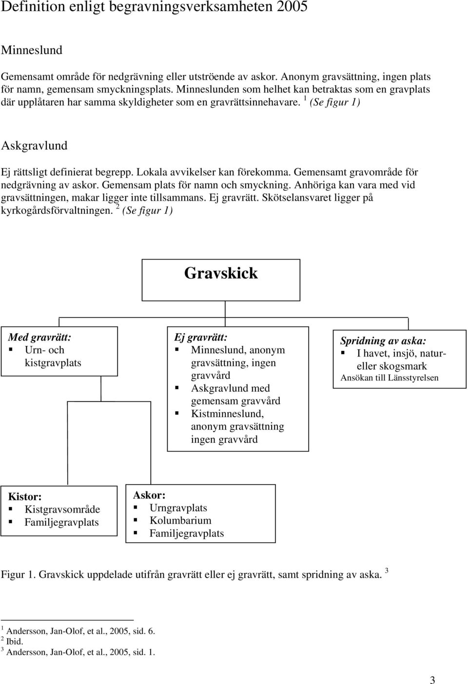 Lokala avvikelser kan förekomma. Gemensamt gravområde för nedgrävning av askor. Gemensam plats för namn och smyckning. Anhöriga kan vara med vid gravsättningen, makar ligger inte tillsammans.