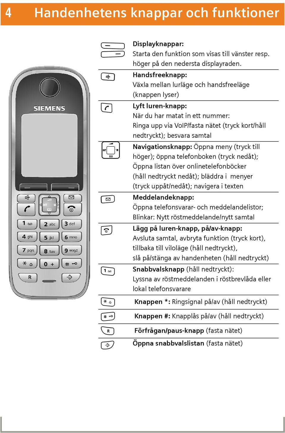 Navigationsknapp: Öppna meny (tryck till höger); öppna telefonboken (tryck nedåt); Öppna listan över onlinetelefonböcker (håll nedtryckt nedåt); bläddra i menyer (tryck uppåt/nedåt); navigera i