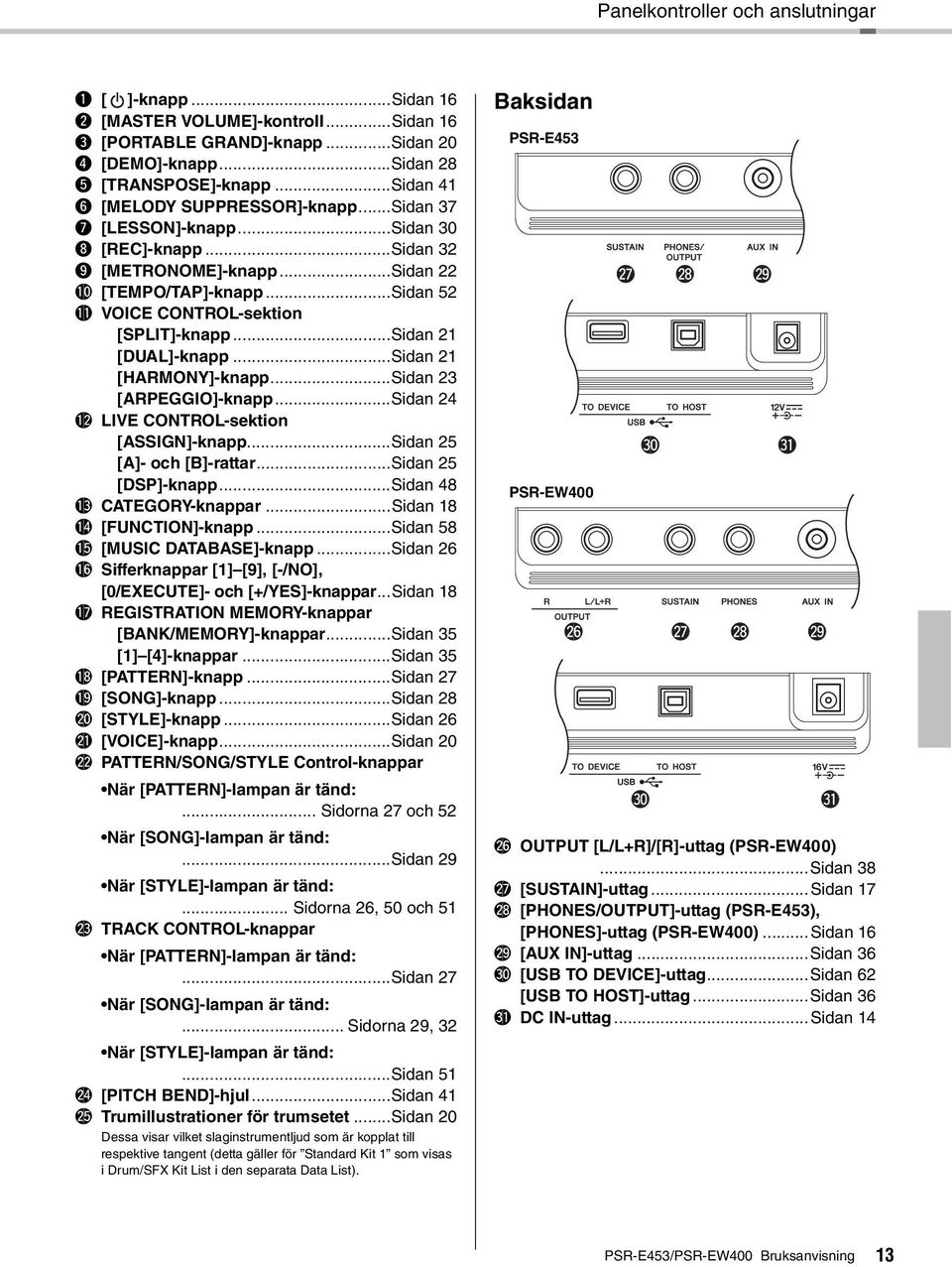 ..Sidan [DUAL]-knapp...Sidan [HARMONY]-knapp...Sidan [ARPEGGIO]-knapp...Sidan 4! LIVE CONTROL-sektion [ASSIGN]-knapp...Sidan 5 [A]- och [B]-rattar...Sidan 5 [DSP]-knapp...Sidan 48! CATEGORY-knappar.