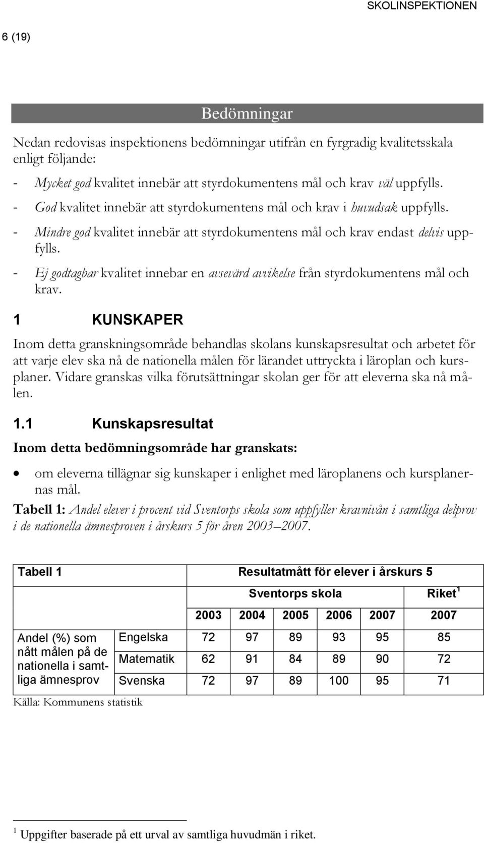 - Ej godtagbar innebar en avsevärd avvikelse från styrdokumentens mål och krav.