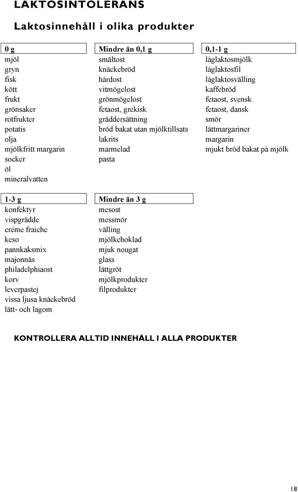 kaffebröd fetaost, svensk fetaost, dansk smör lättmargariner margarin mjukt bröd bakat på mjölk 1-3 g Mindre än 3 g konfektyr mesost vispgrädde messmör créme fraiche välling keso