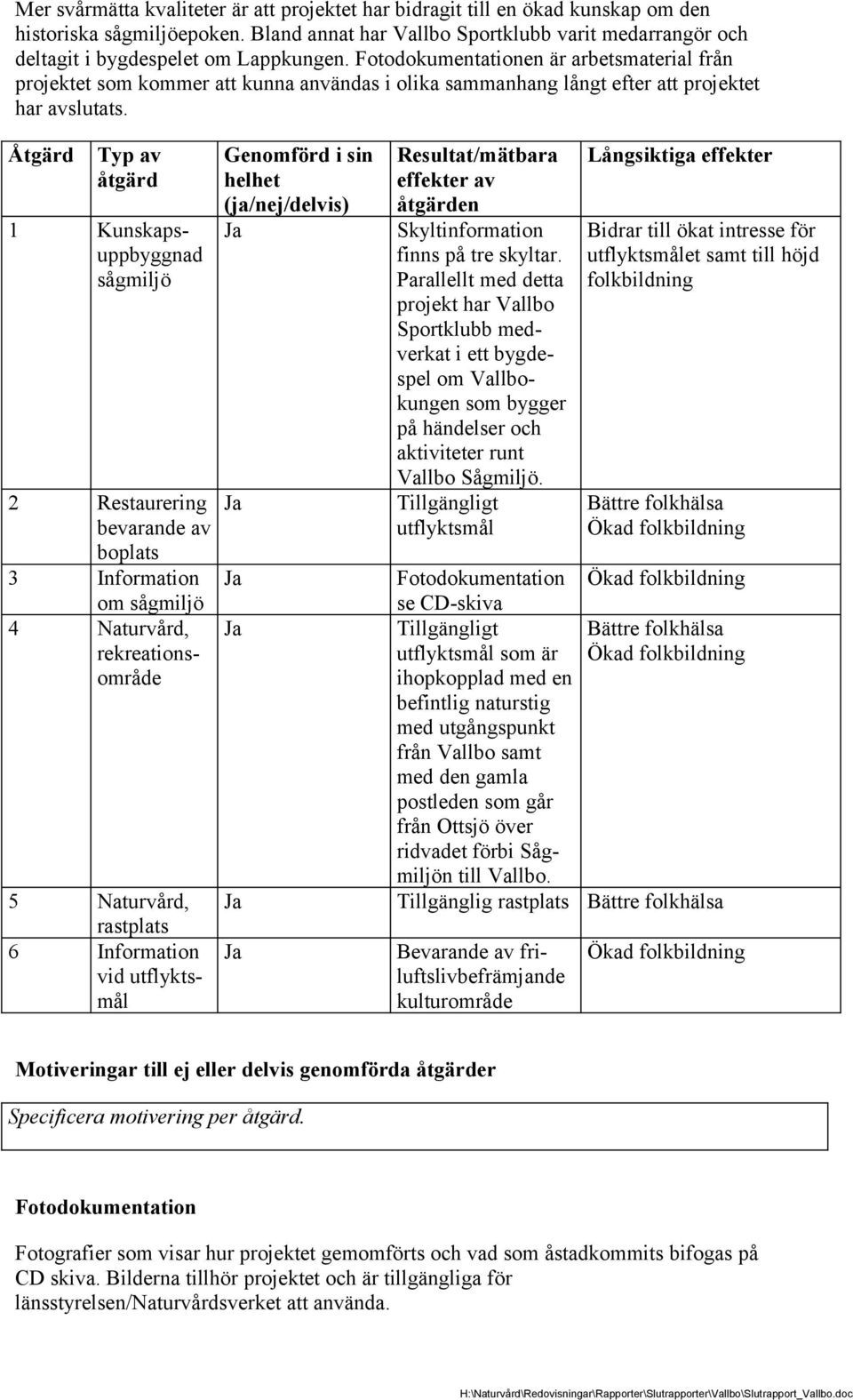 Fotodokumentationen är arbetsmaterial från projektet som kommer att kunna användas i olika sammanhang långt efter att projektet har avslutats.