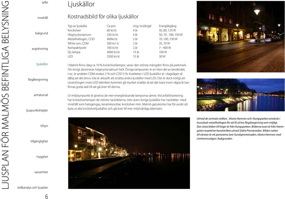 70 W Kompaktlysrör 100 kr/st 2 år 7-400 W QL-lampa 4000 kr/st 15 år 100 W LED 2500 kr/st 15 år 30 W I Malmö finns idag ca 10 % kvicksilverlampor, varav den största mängden finns på parkmark.