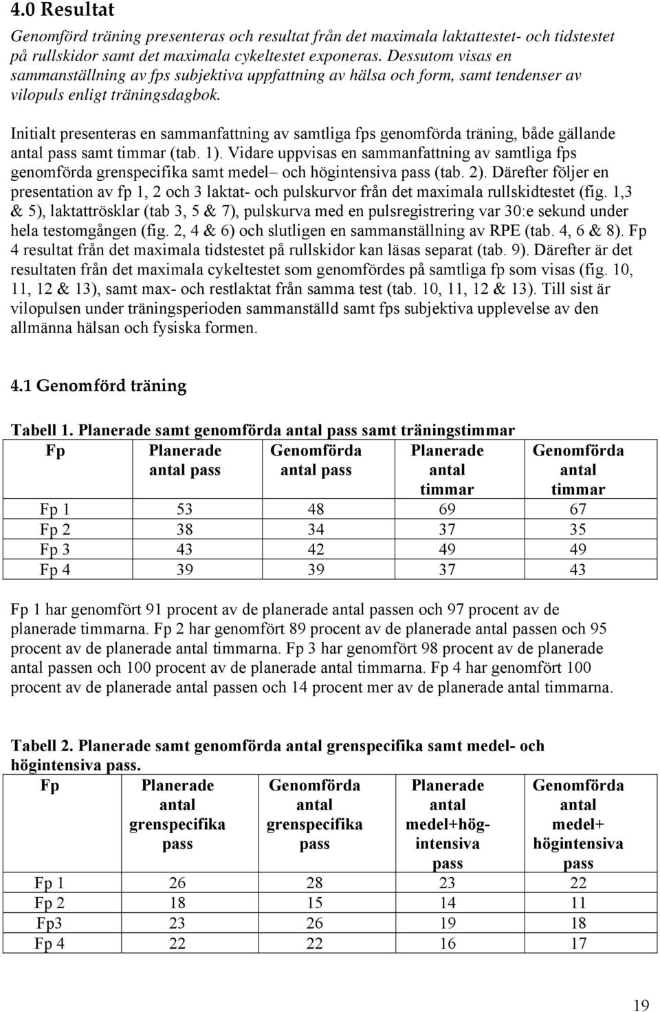 Initialt presenteras en sammanfattning av samtliga fps genomförda träning, både gällande antal pass samt timmar (tab. 1).