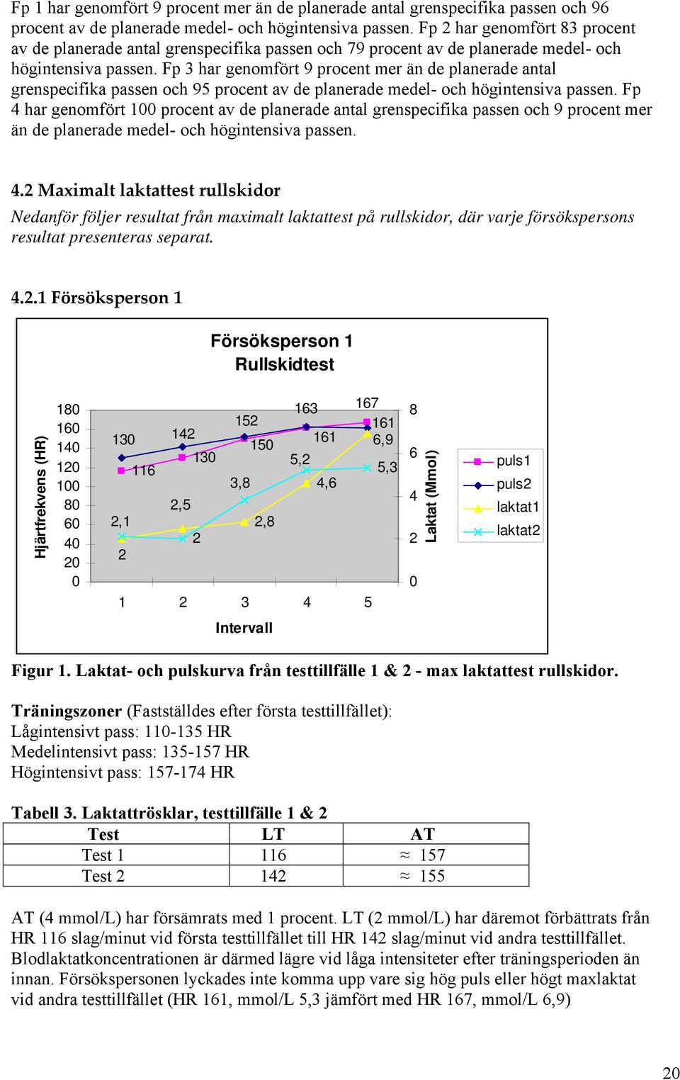 Fp 3 har genomfört 9 procent mer än de planerade antal grenspecifika passen och 95 procent av de planerade medel- och högintensiva passen.