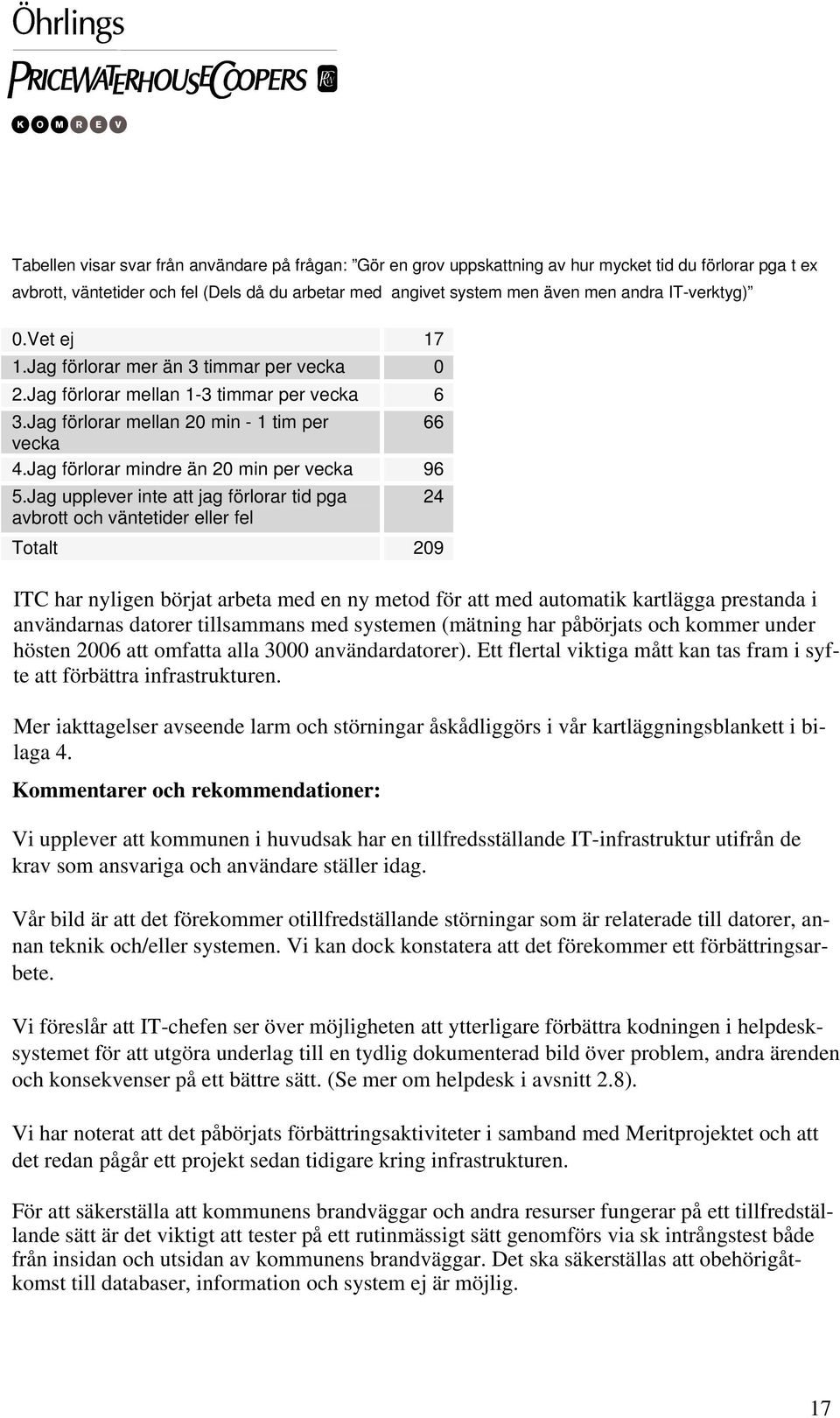 Jag förlorar mindre än 20 min per vecka 96 5.